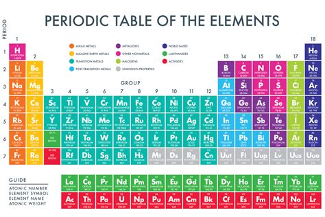 1.16: Elements.